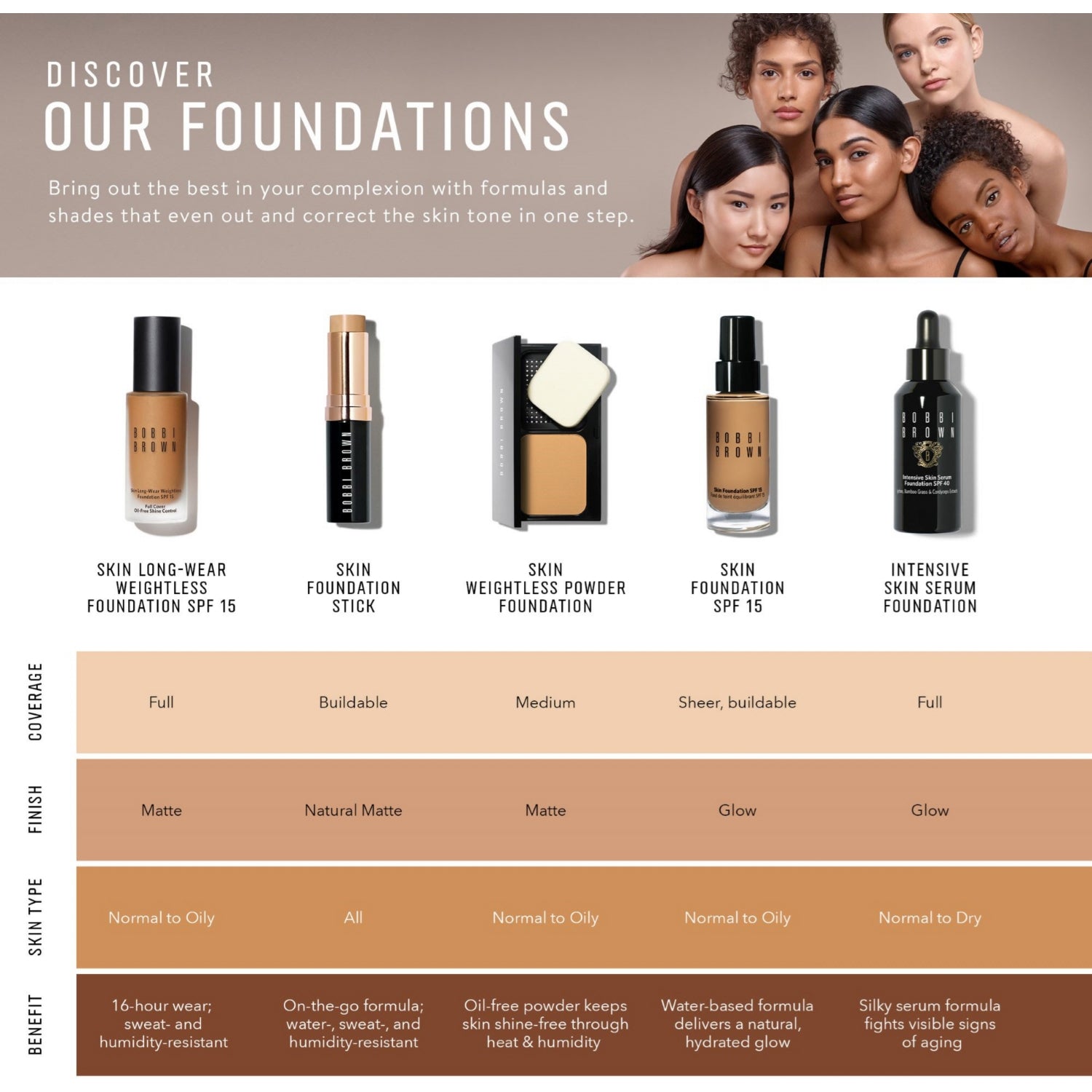 Bobbi Brown Skin Weightless powder foundation 11g, imported from the UK
