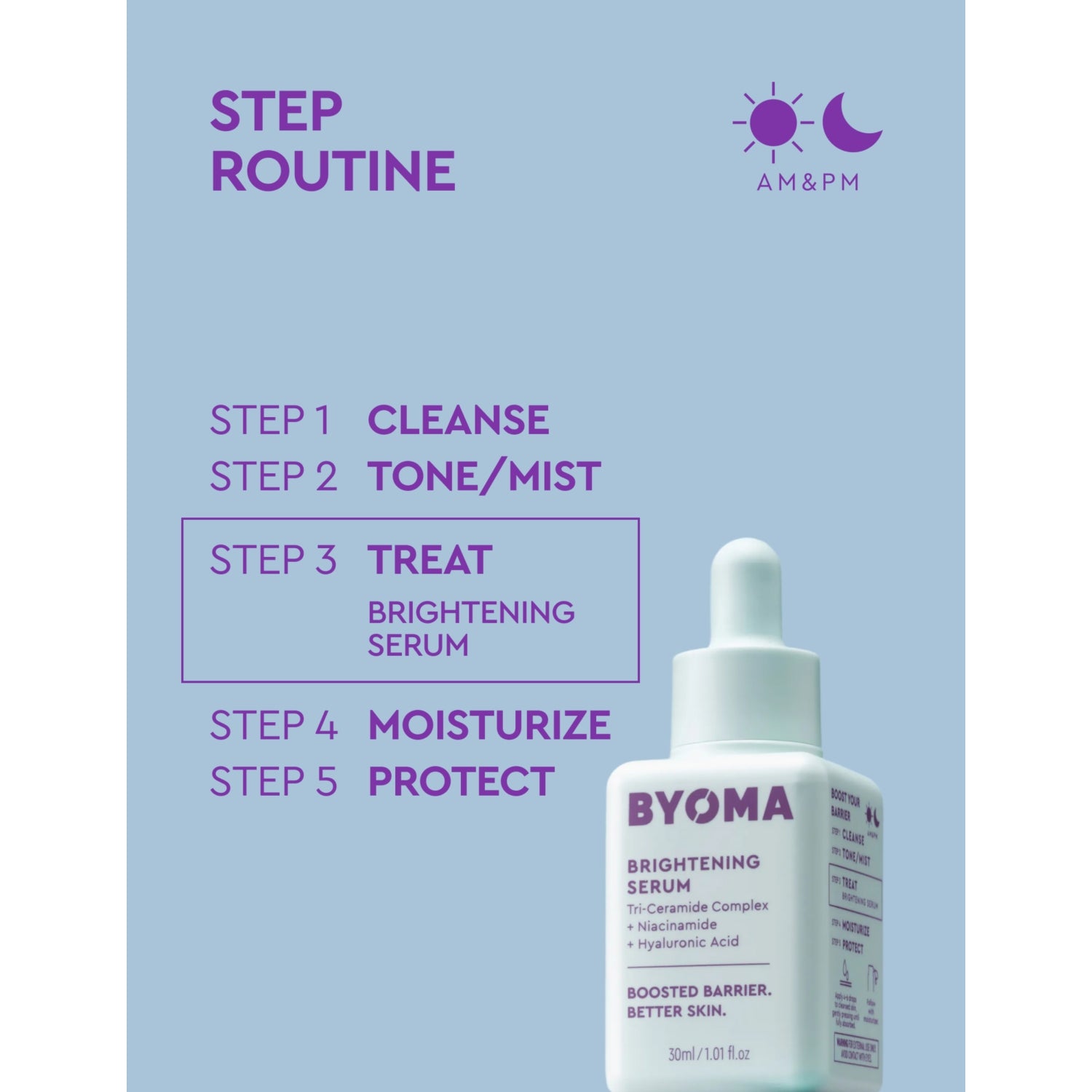 Byoma brightening serum 30ml, UK version