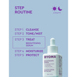 Byoma brightening serum 30ml, UK version