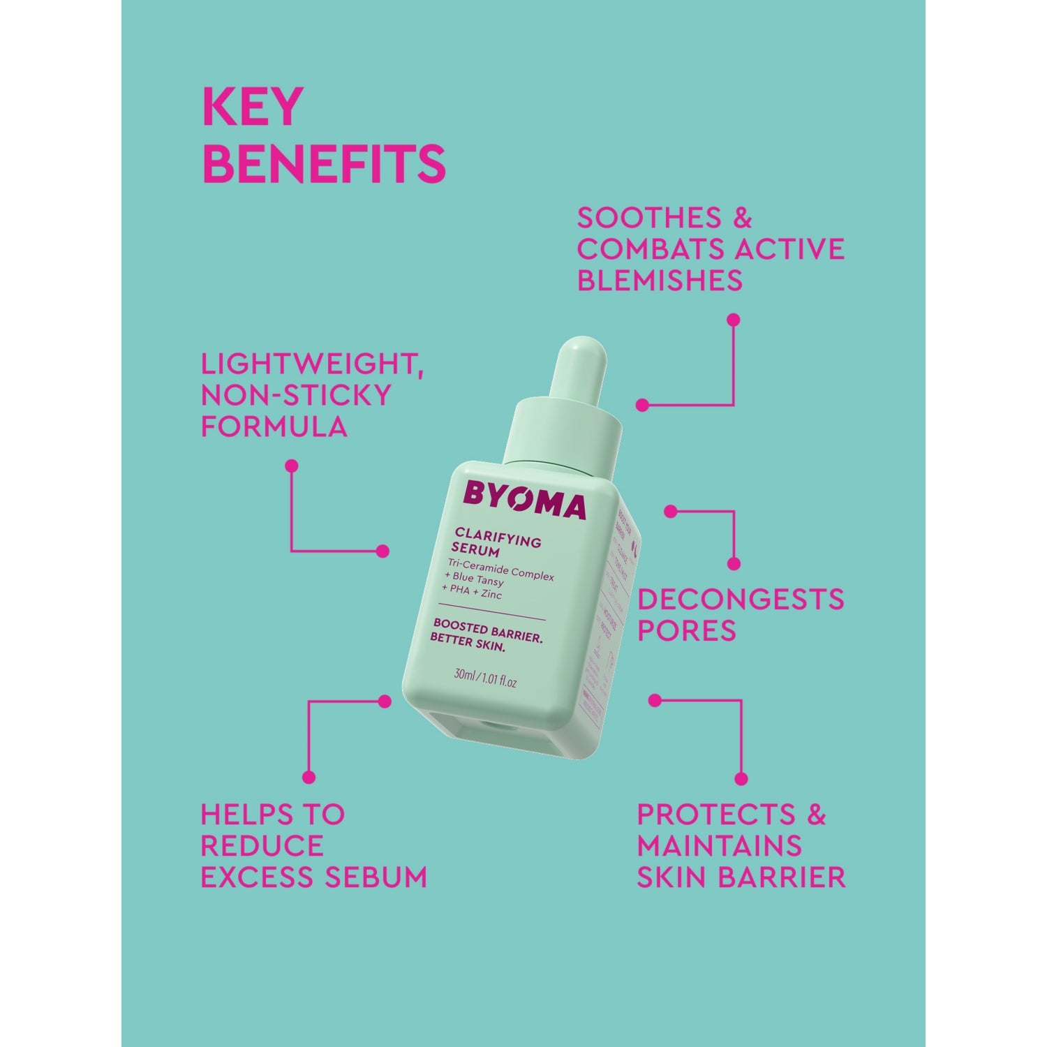 Byoma clarifying serum 30ml (British brand)