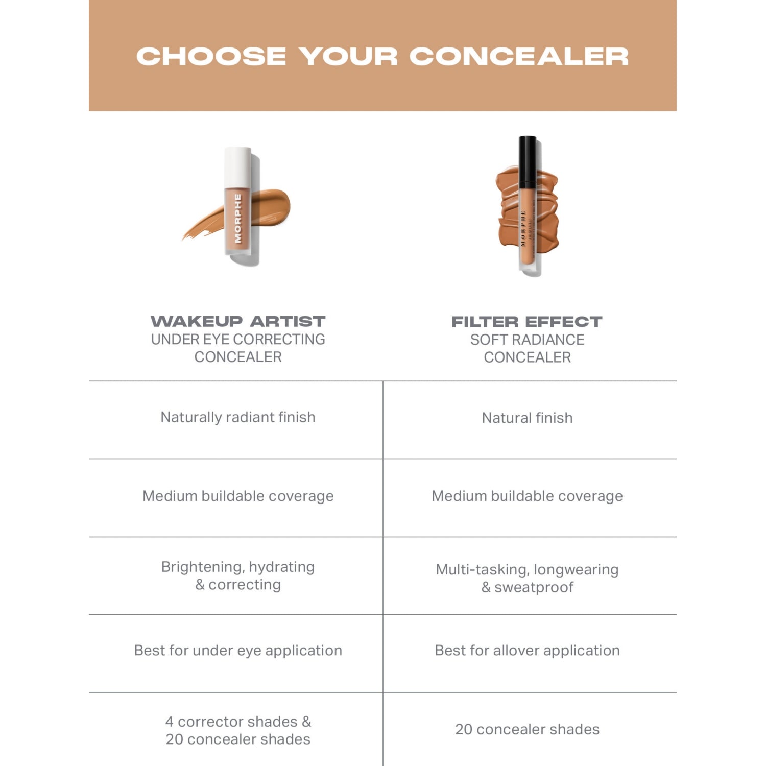 Morphe Filter Effect Soft Radiance concealer 3.8ml, UK version