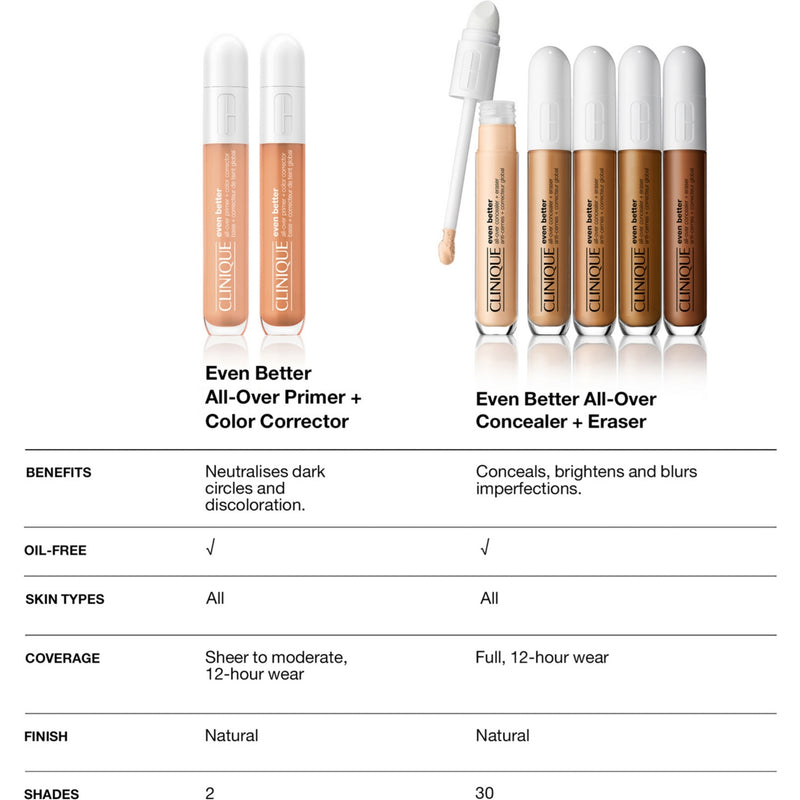 Clinique Even Better All-Over primer and colour corrector 6ml, UK version