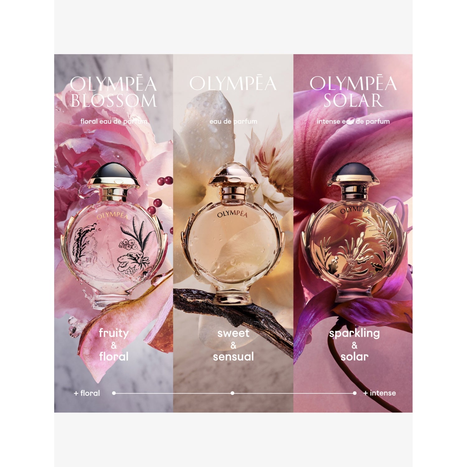 Paco Rabanne Olympéa Solar Intense eau de parfum, UK version