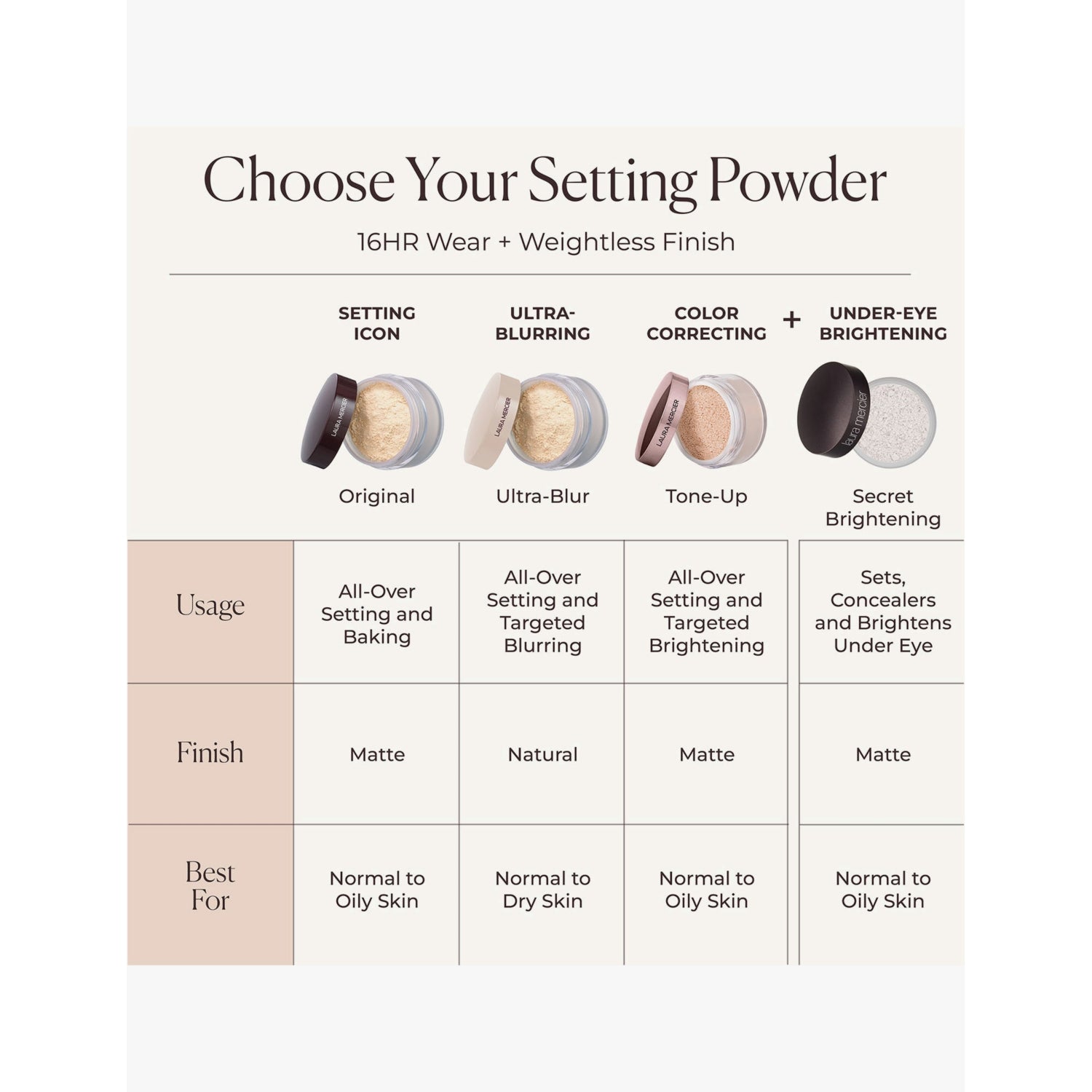 Laura Mercier Translucent Setting Powder Ultra-Blur 20g, imported from the UK
