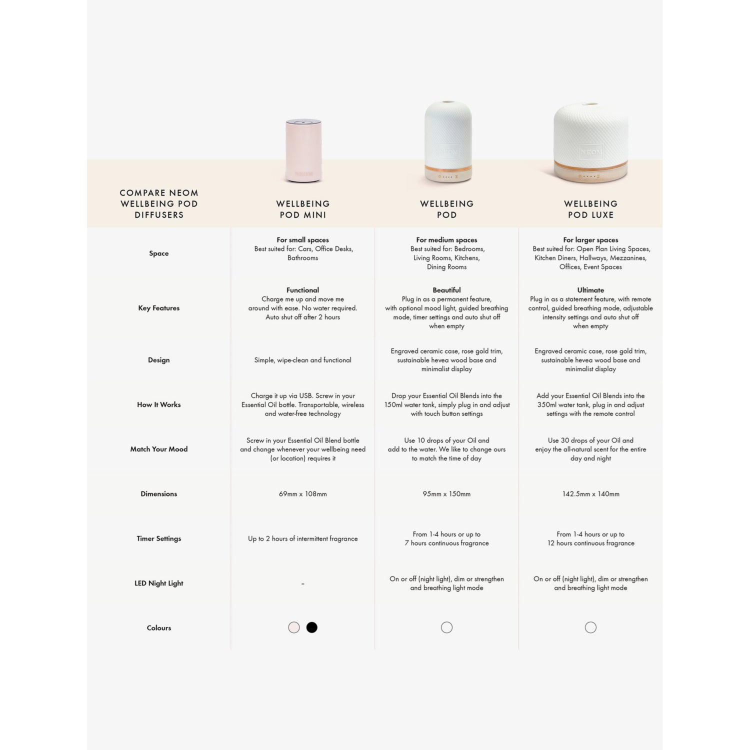 NEOM Wellbeing Pod 2.0 essential oil diffuser (British brand)