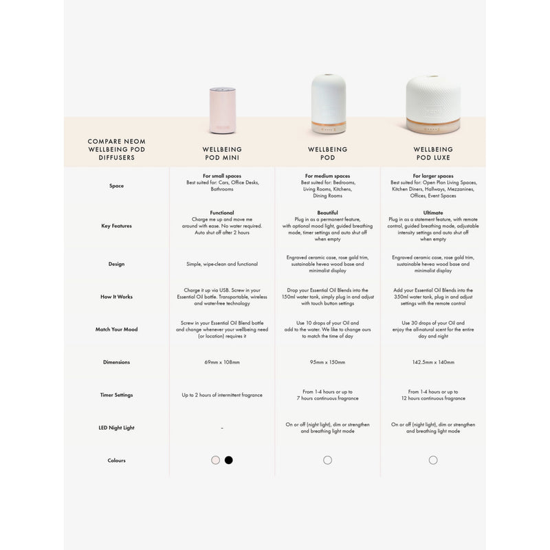 NEOM Wellbeing Pod 2.0 essential oil diffuser (British brand)