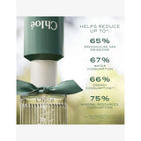 Chloé Rose Naturelle Intense refillable eau de parfum (British brand)