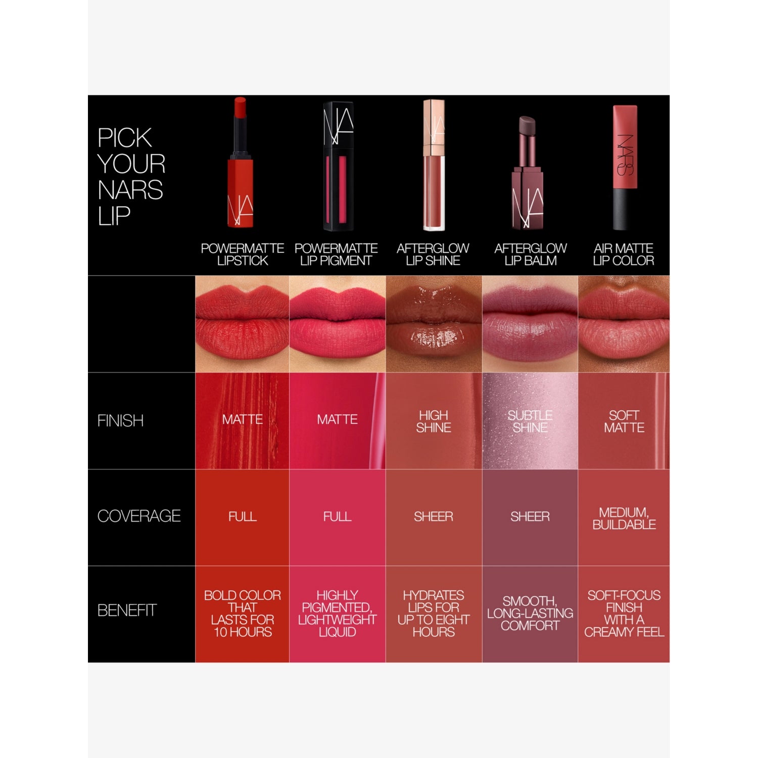 NARS Powermatte lipstick 1.5g matte (British brand)