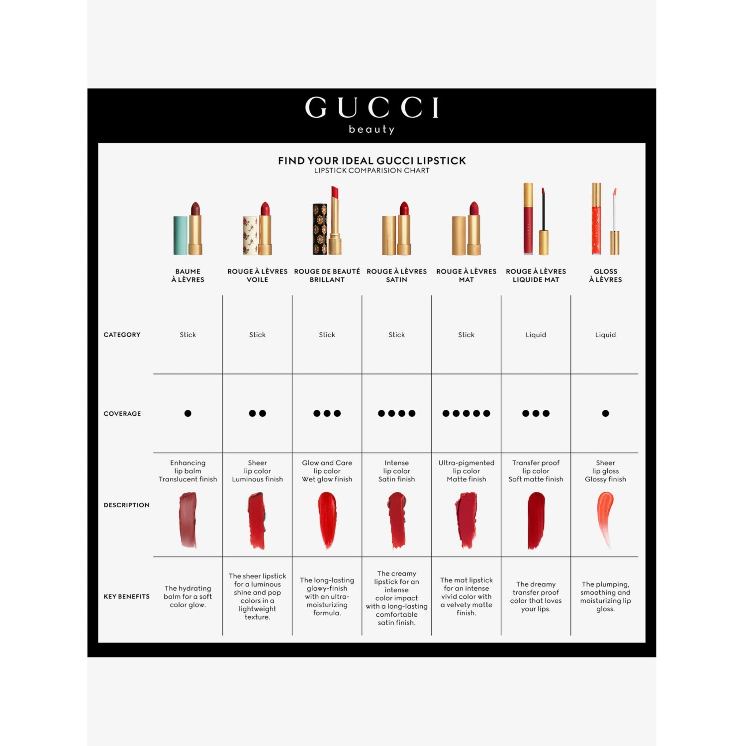 Gucci Rouge à Lèvres matte lipstick 3.5g (British brand)