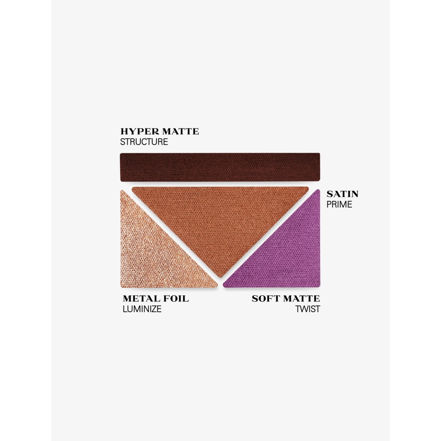 Prada Dimensions Durable eyeshadow palette 6g, imported from the UK