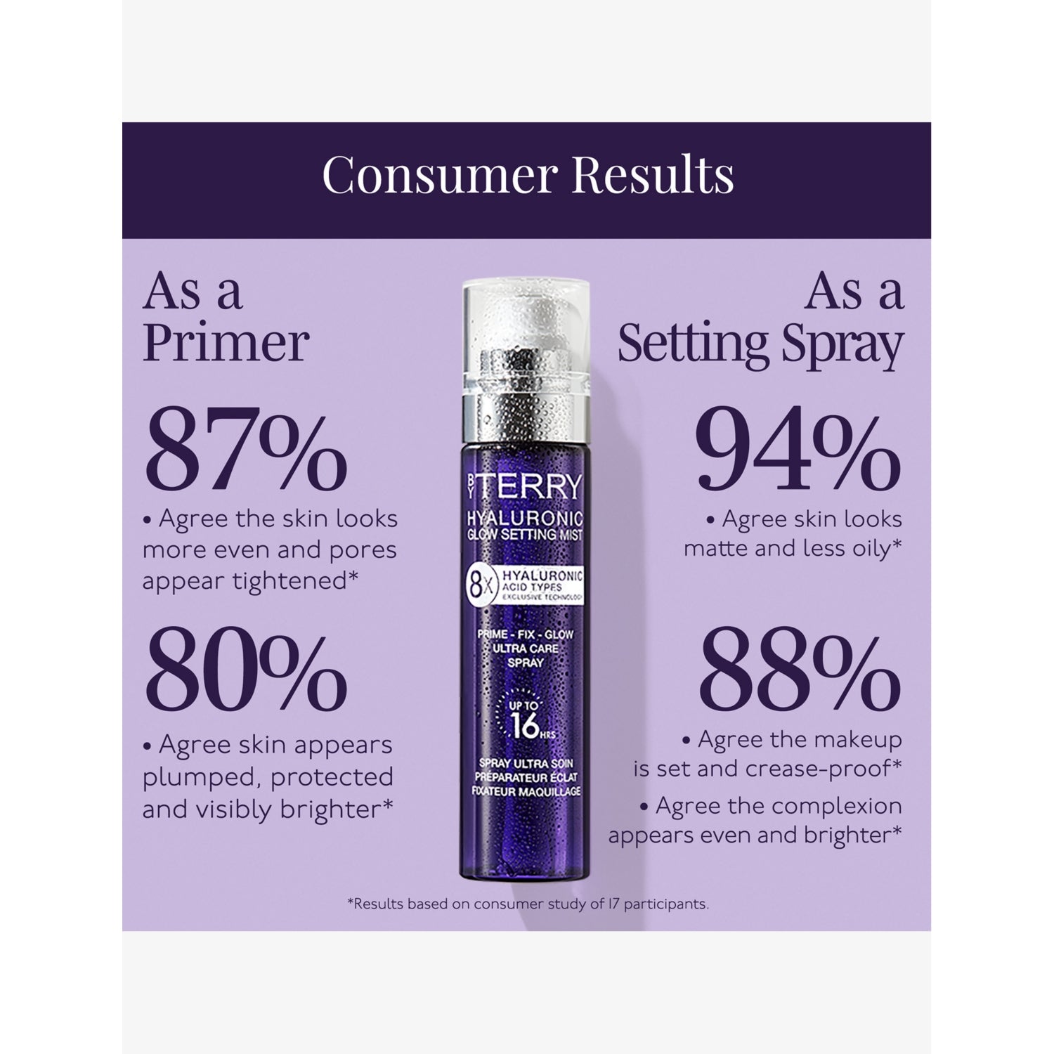 By Terry Hyaluronic Glow setting mist 100ml - British product