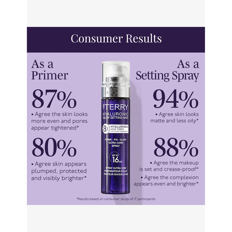 By Terry Hyaluronic Glow setting mist 100ml - British product