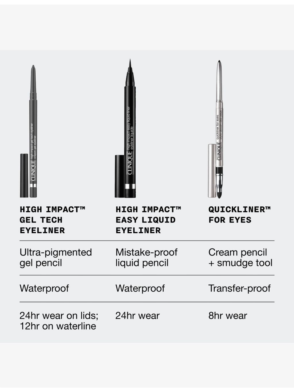 Clinique High Impact Gel Tech eyeliner 0.35g (British brand)