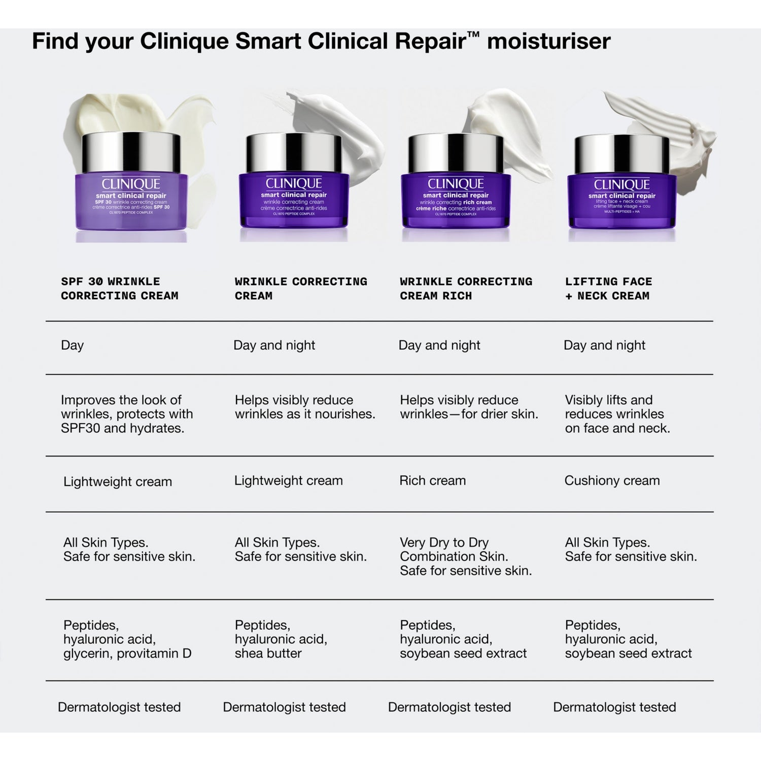 Clinique SPF 30 wrinkle correcting cream, imported from the UK