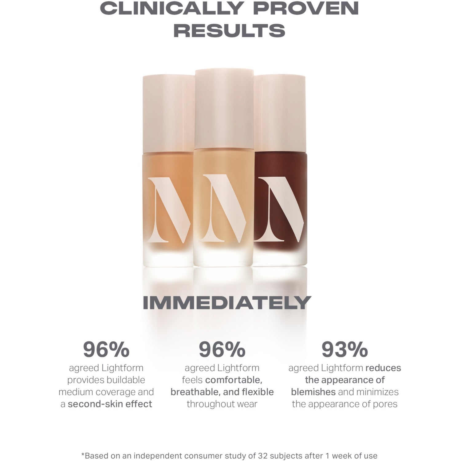 Morphe Lightform Extended Hydration Foundation 30ml, imported from the UK