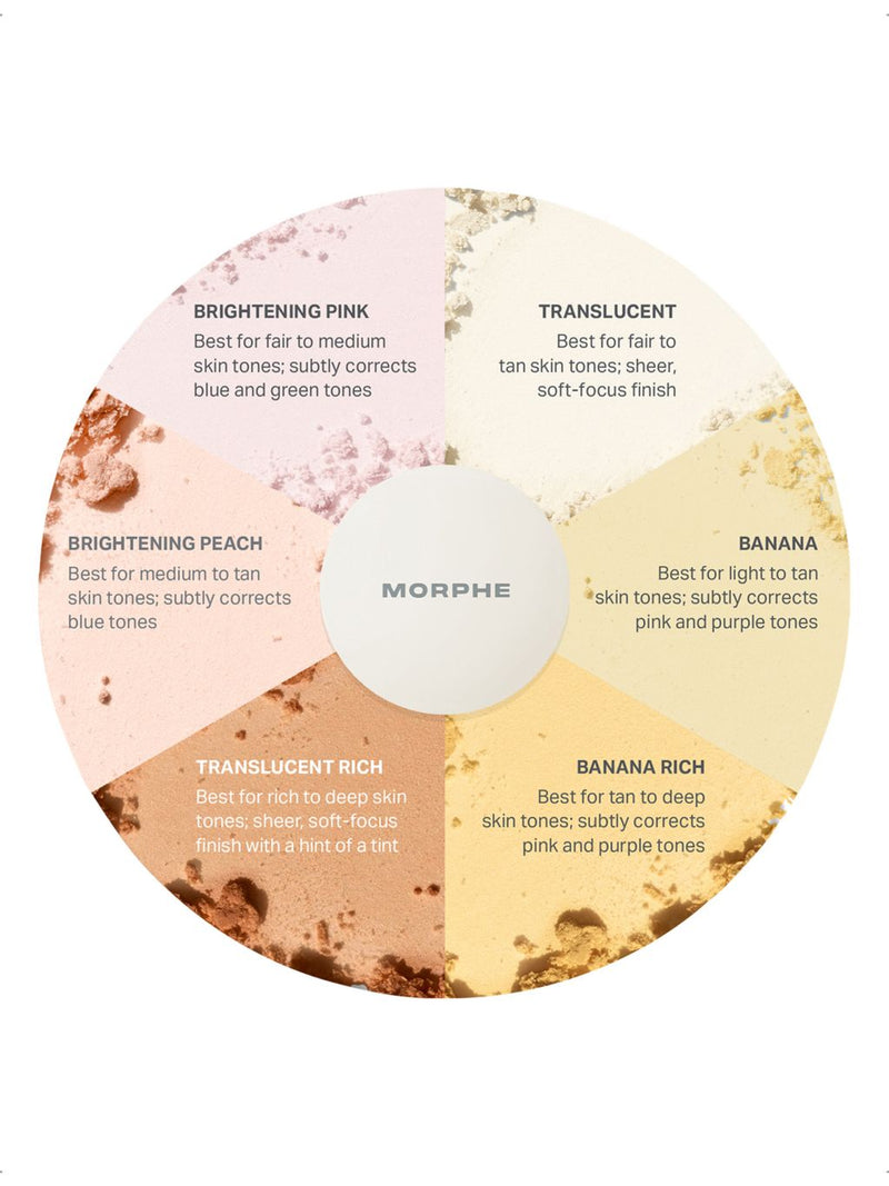 Morphe Mini Bake and Set soft focus setting powder 2.6g, UK version