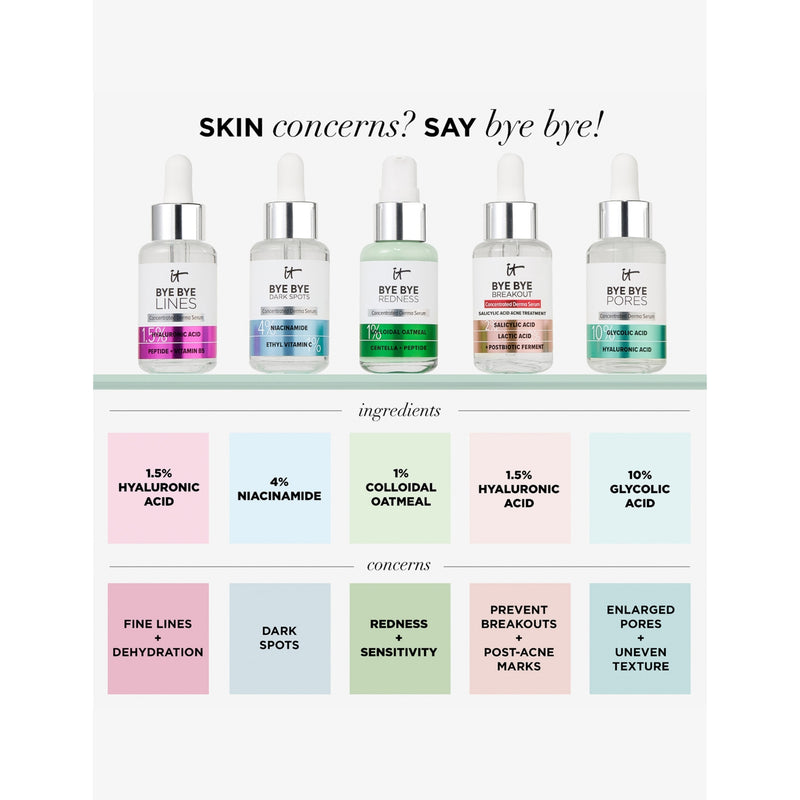 IT Cosmetics Bye Bye Redness serum 30ml, UK version