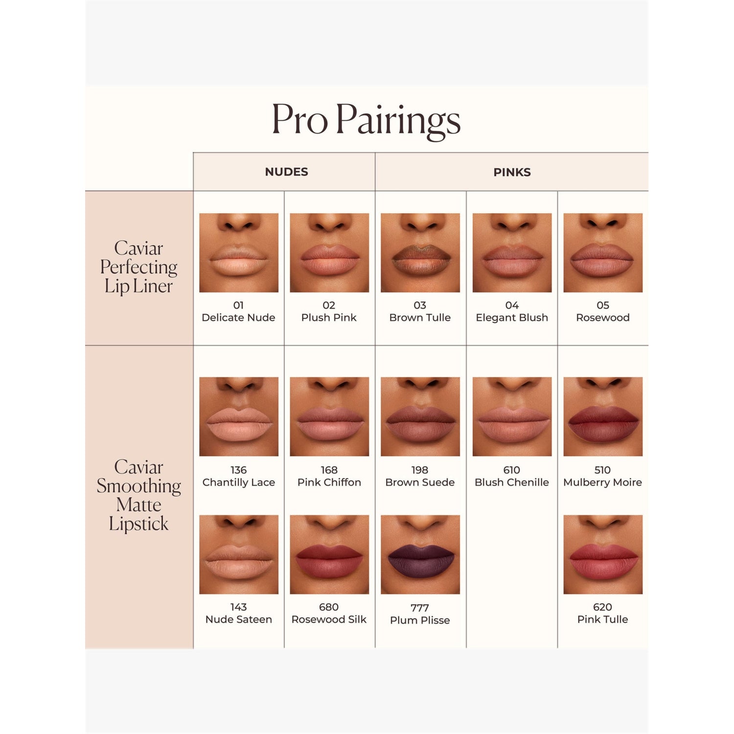 Laura Mercier Caviar Perfecting lipliner 1.2g, imported from the UK