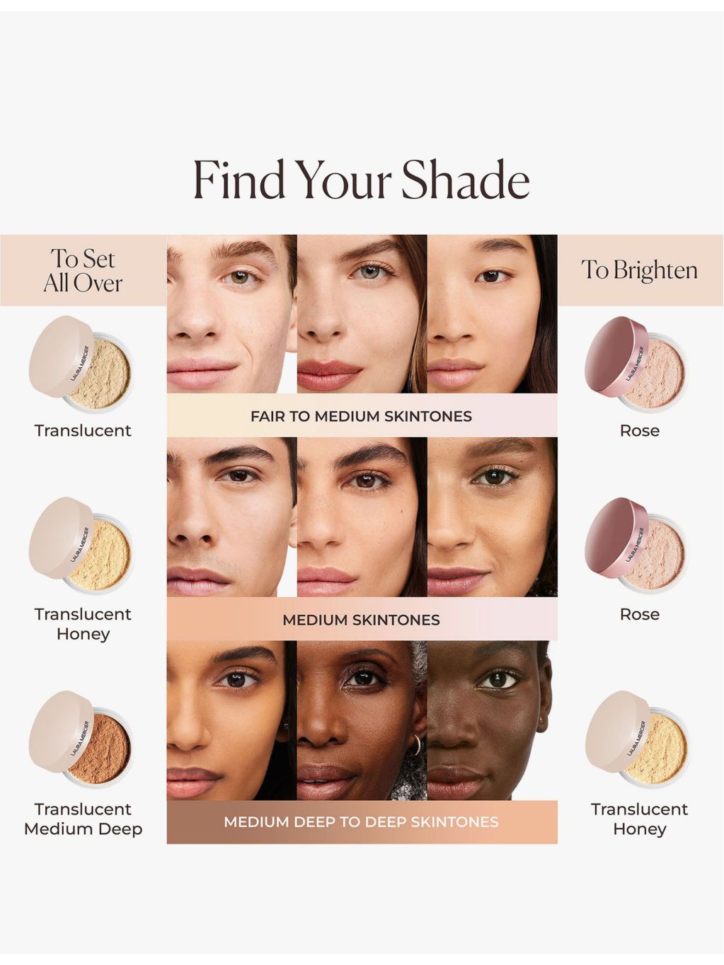 Laura Mercier Translucent Ultra-Blur Tone-Up Rose mini setting powder 6g (British brand)