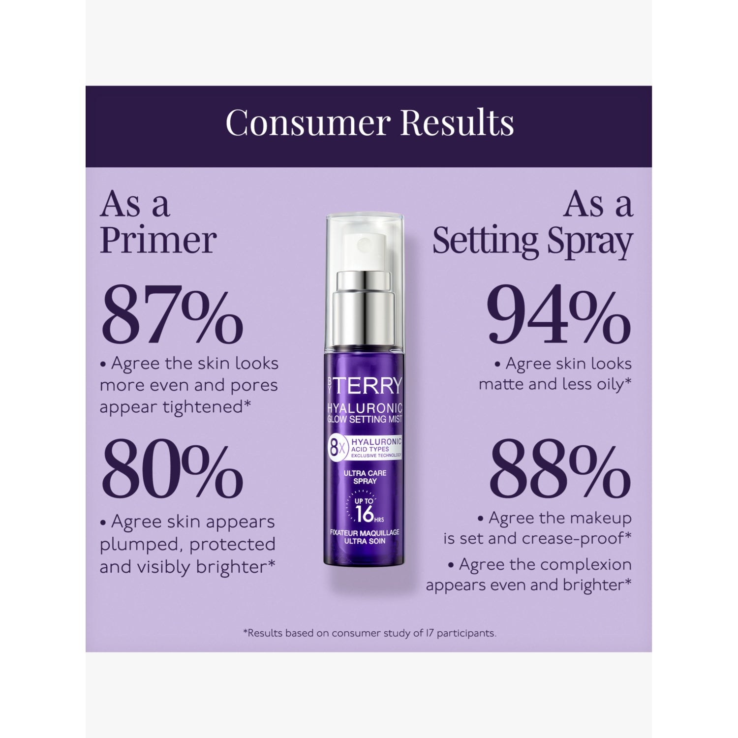 By Terry Hyaluronic Glow setting mist 30ml, UK version