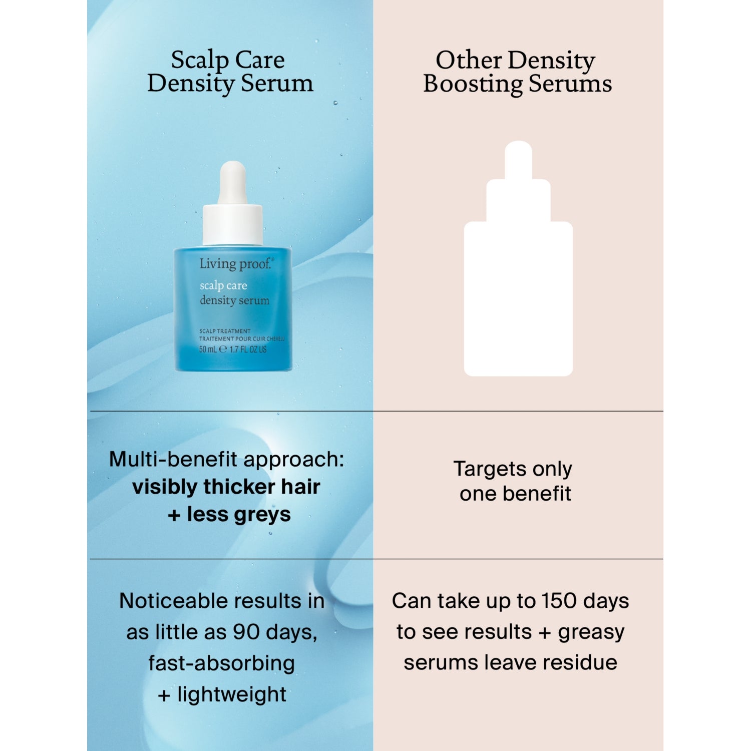 Living Proof scalp care density serum 50ml (British brand)