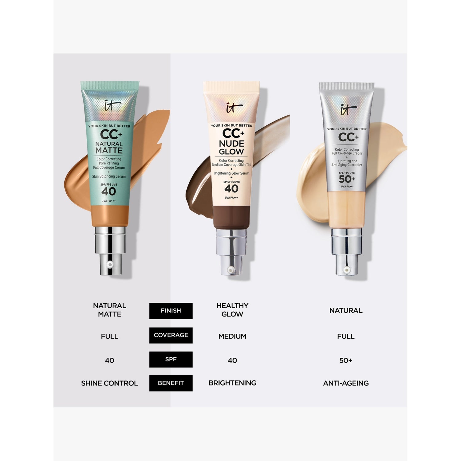 IT Cosmetics Natural Matte CC+ foundation 32ml, imported from the UK