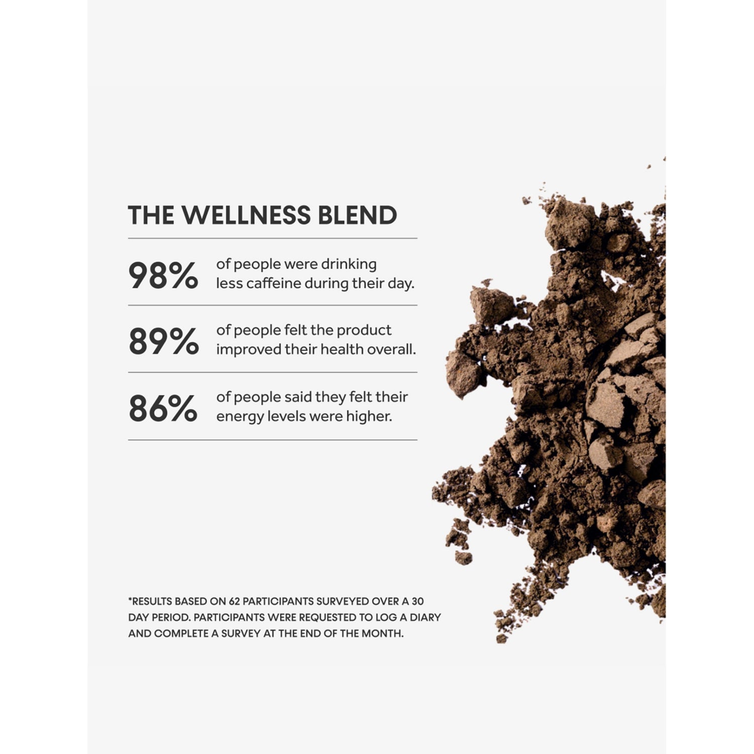 Innermost The Wellness Blend multi-mushroom supplement 150g, UK version