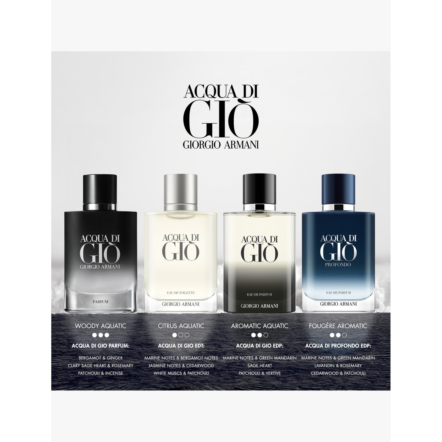 Giorgio Armani Acqua di Giò Profondo eau de parfum 50ml - British product