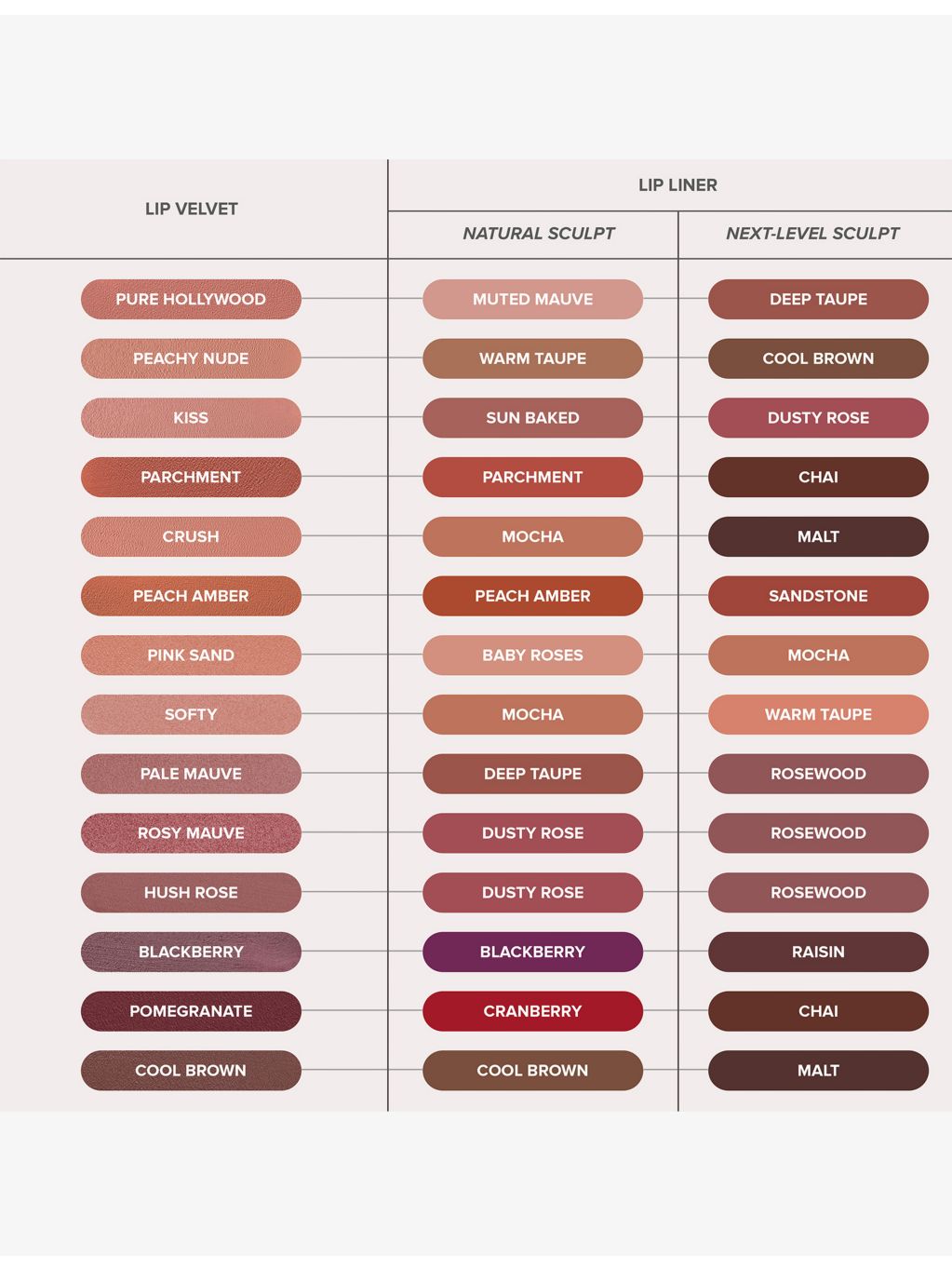 Anastasia Beverly Hills Lip Velvet lip colour 3.5g, imported from the UK
