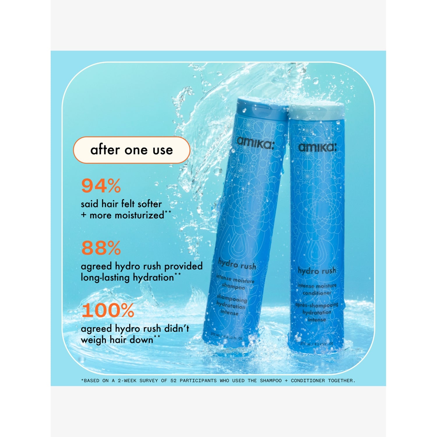 amika Hydro Rush Intense Moisture shampoo 275ml, UK version