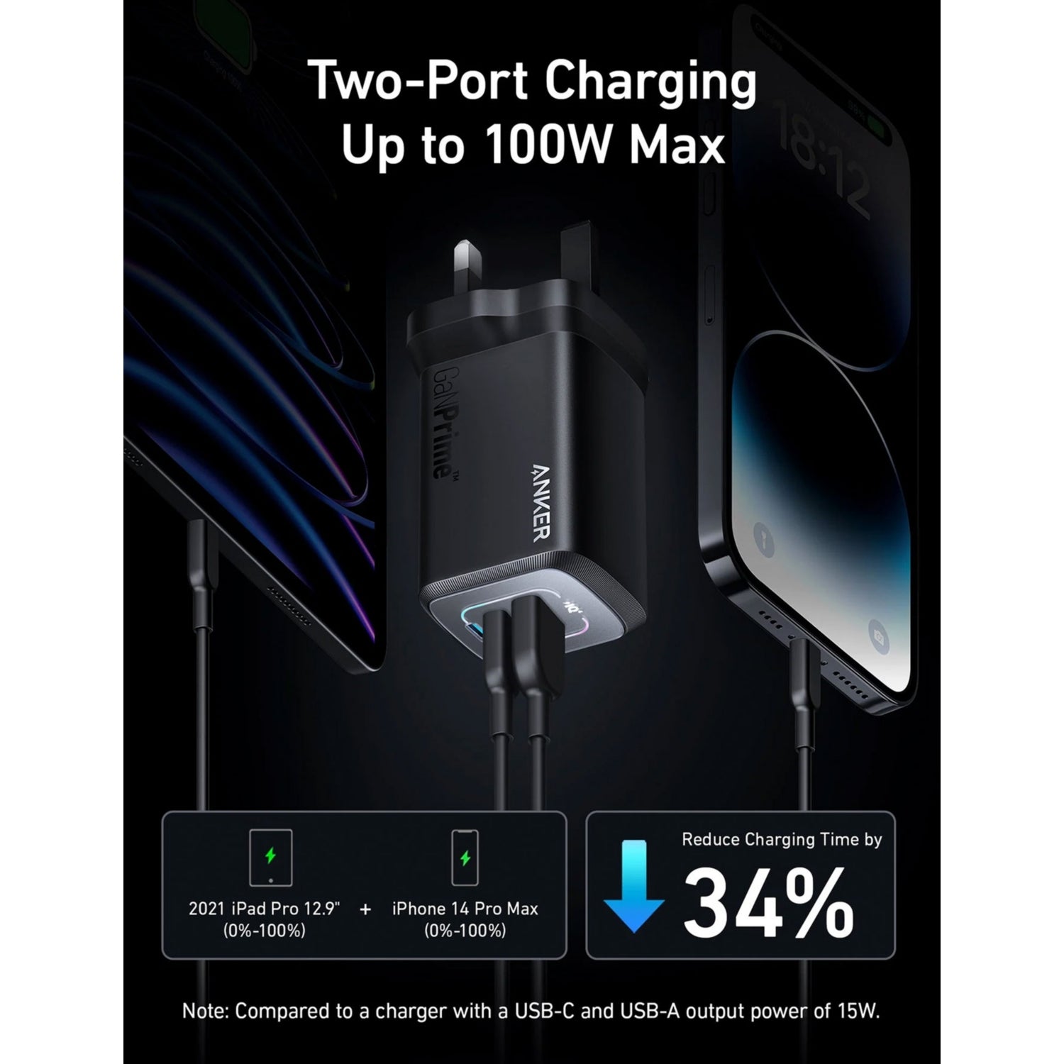 Anker Prime 100W 3-port wall charger (British brand)