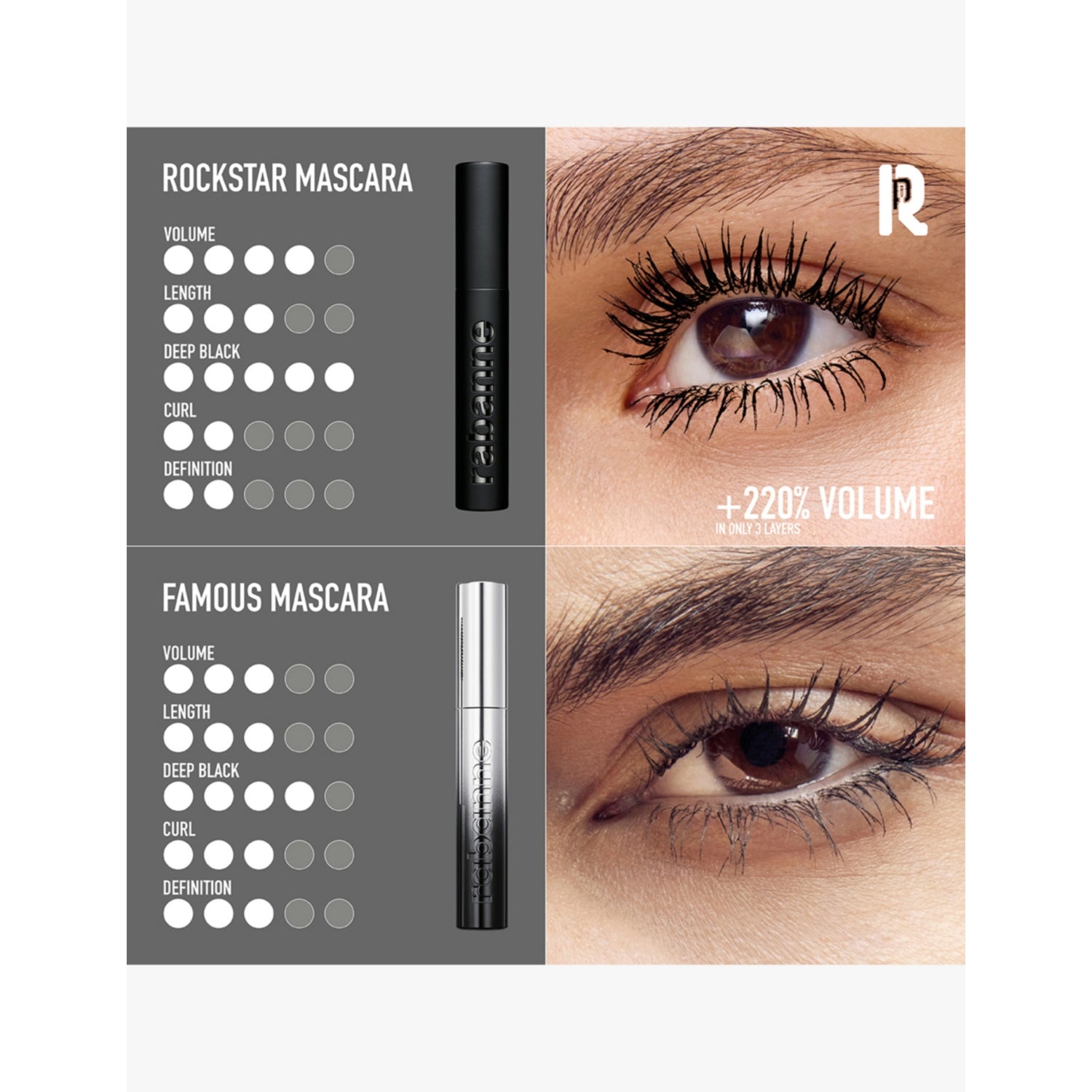 Rabanne Rockstar Deepest Black mascara 8ml - British product