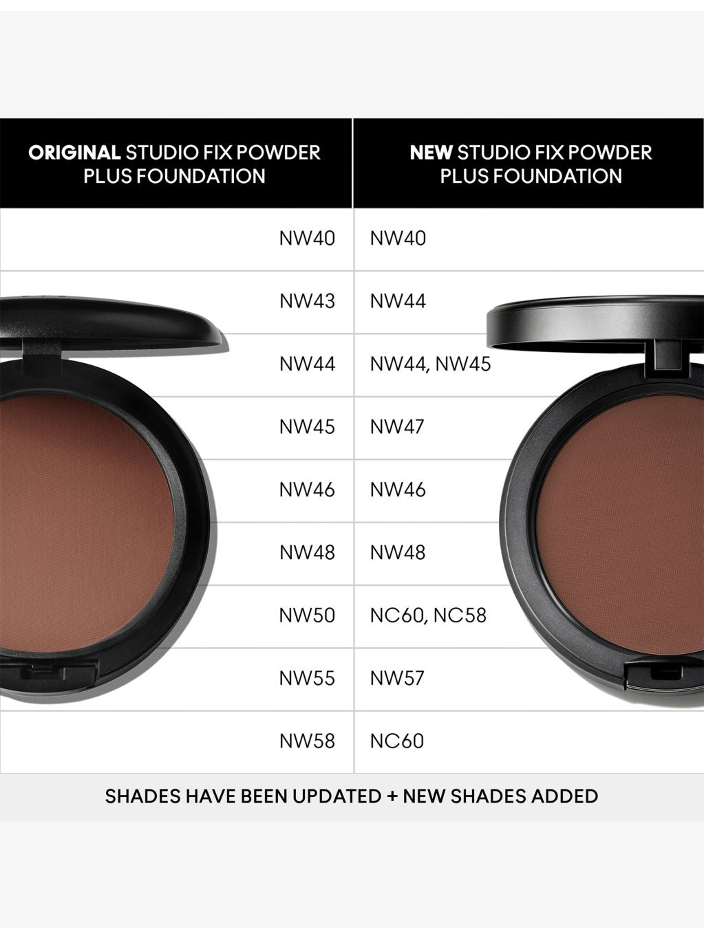 MAC Studio Fix Powder Plus Foundation 12g - British product