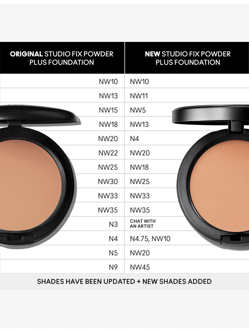 MAC Studio Fix powder foundation 12g - British product