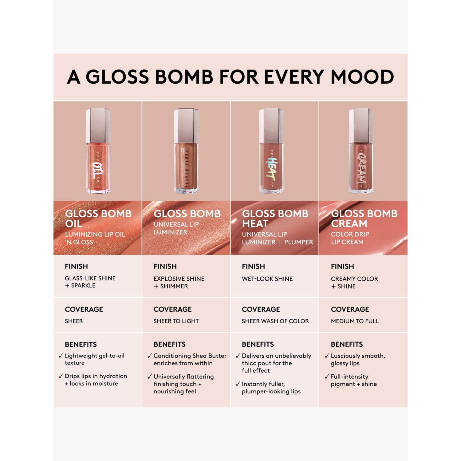 Fenty Beauty Gloss Bomb Oil lip oil 9ml, UK version