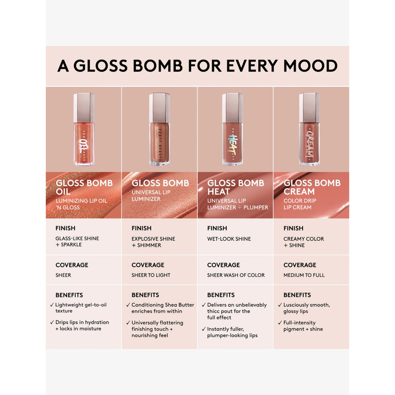 Fenty Beauty Gloss Bomb Oil lip oil 9ml, UK version