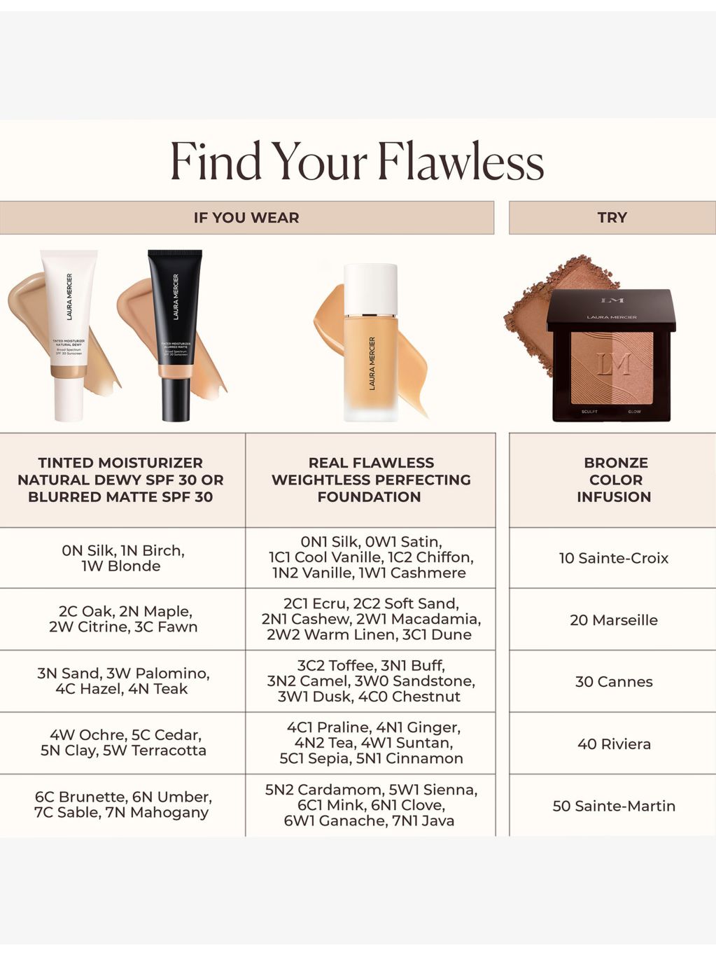 Laura Mercier Bronze Colour Infusion 9g, UK version