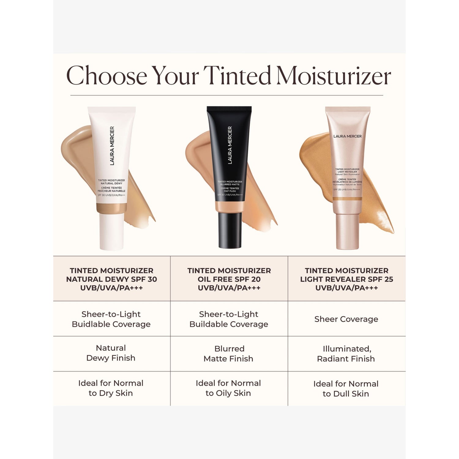 Laura Mercier Tinted Moisturiser Blurred Matte SPF30 40ml, UK version