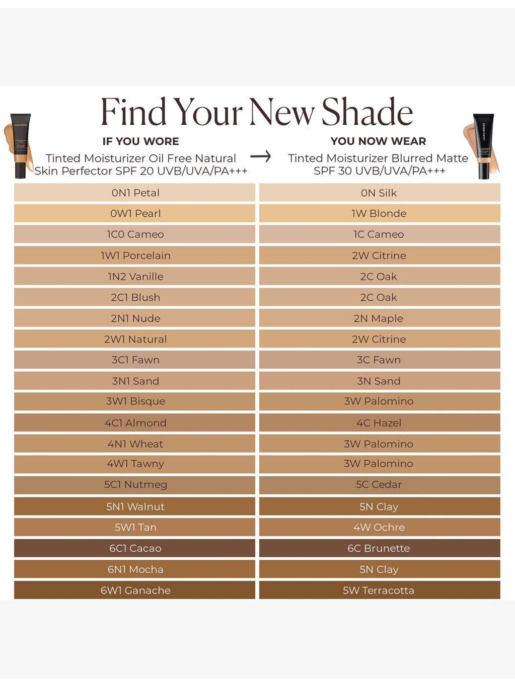 Laura Mercier tinted moisturiser 4C Hazel SPF 30, imported from the UK