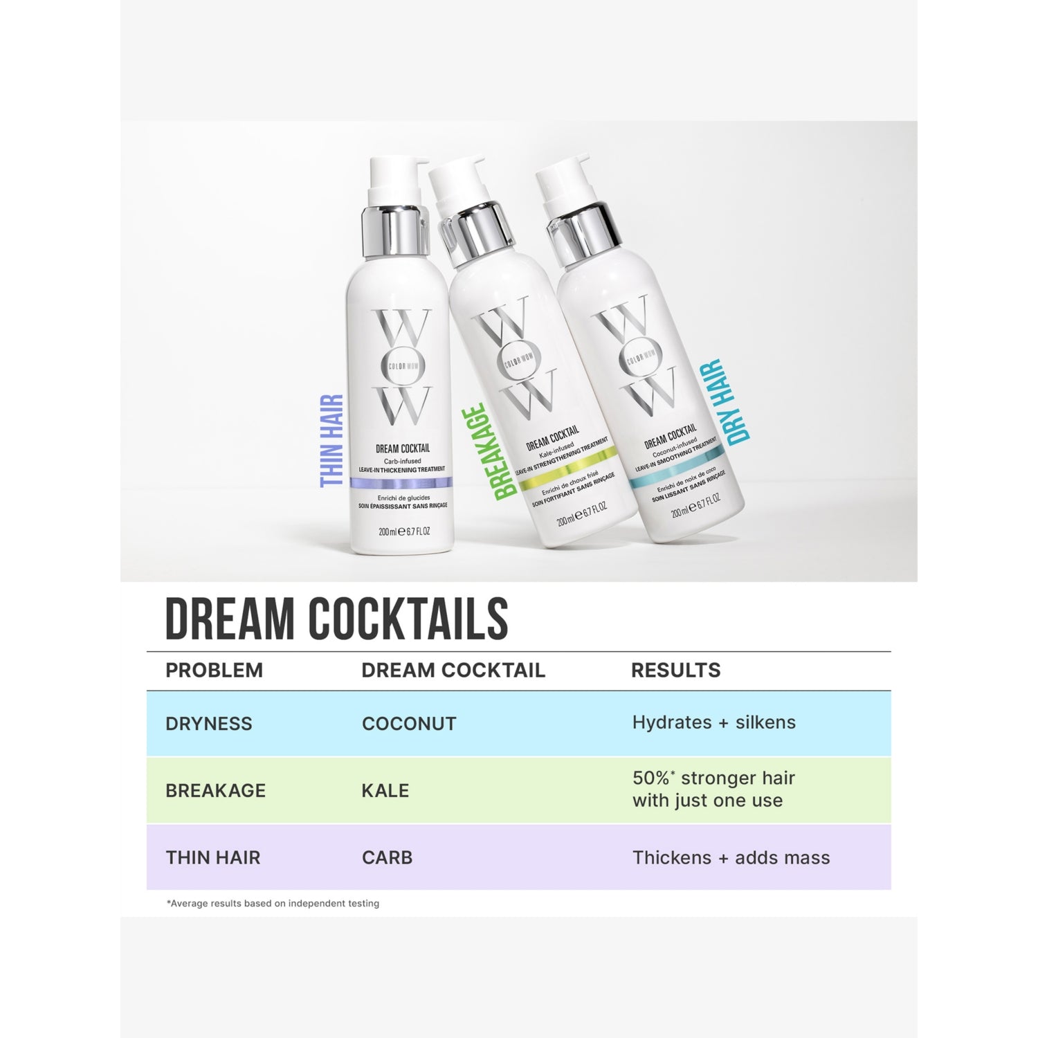 Color Wow Dream Cocktail coconut leave-in treatment 50ml - British product