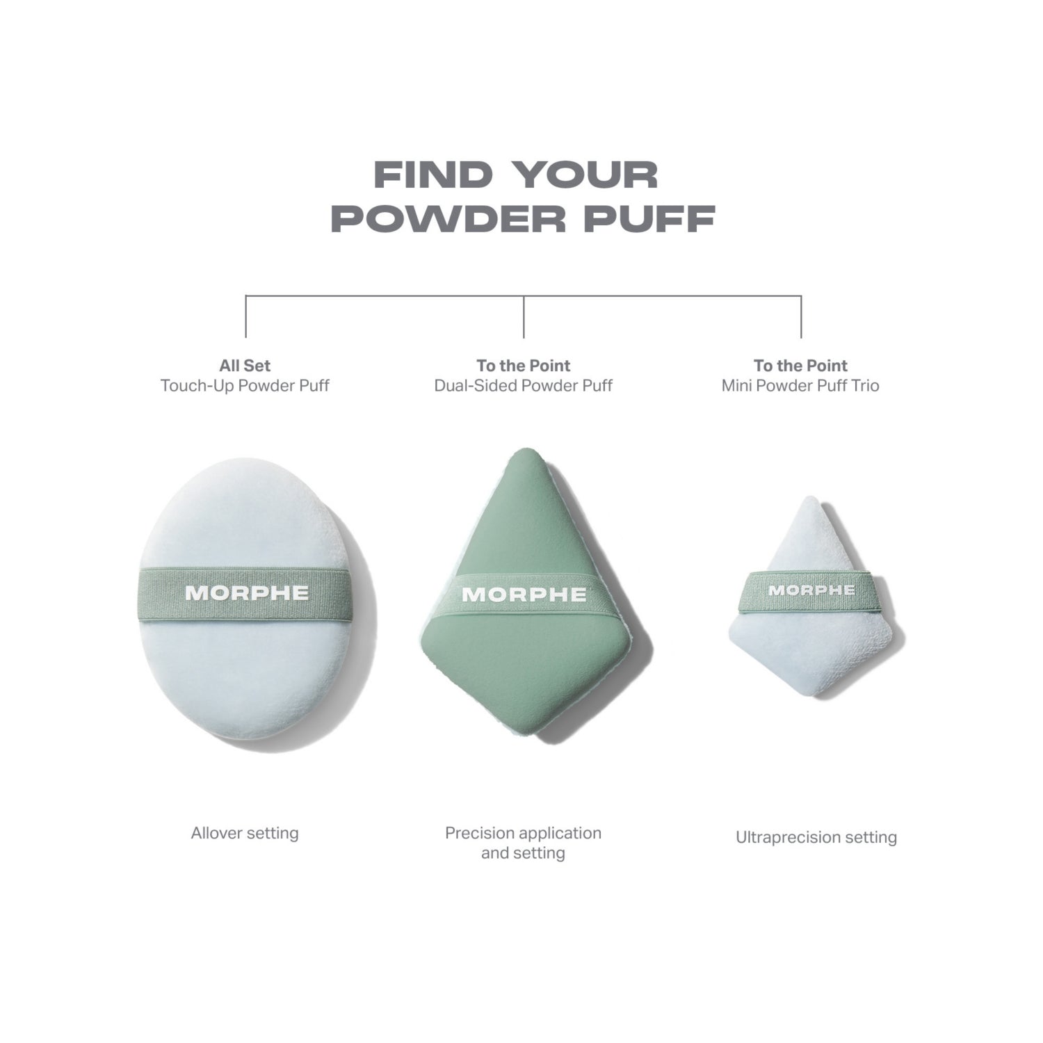 Morphe All Set Touchup Powder Puff for makeup setting, (British brand)