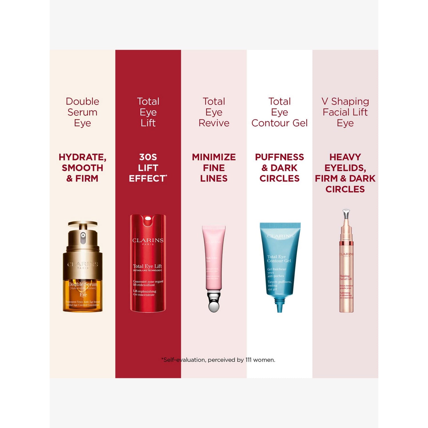 Clarins Total Eye Lift eye treatment 15ml, UK version