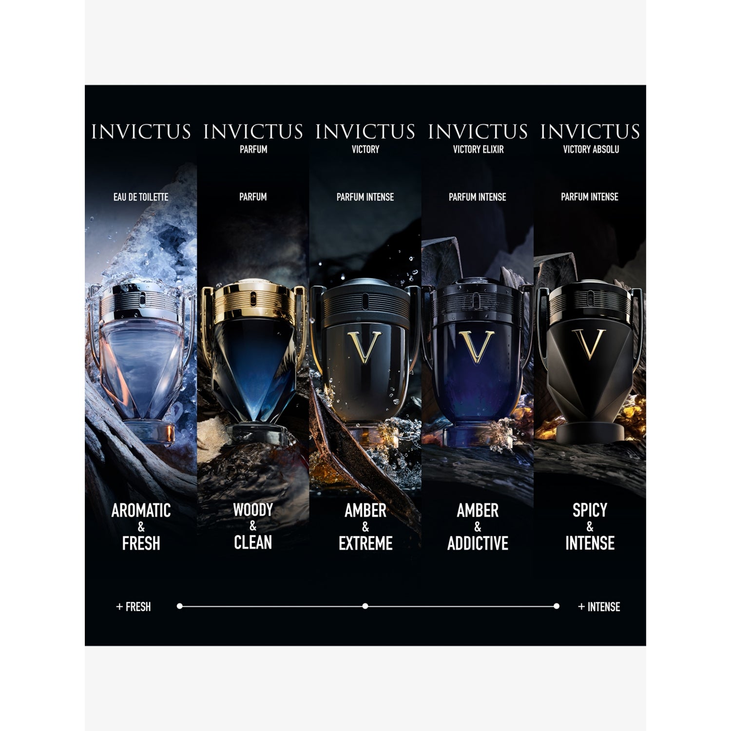 Paco Rabanne Invictus Victory Eau de Parfum Intense 100ml (British brand)