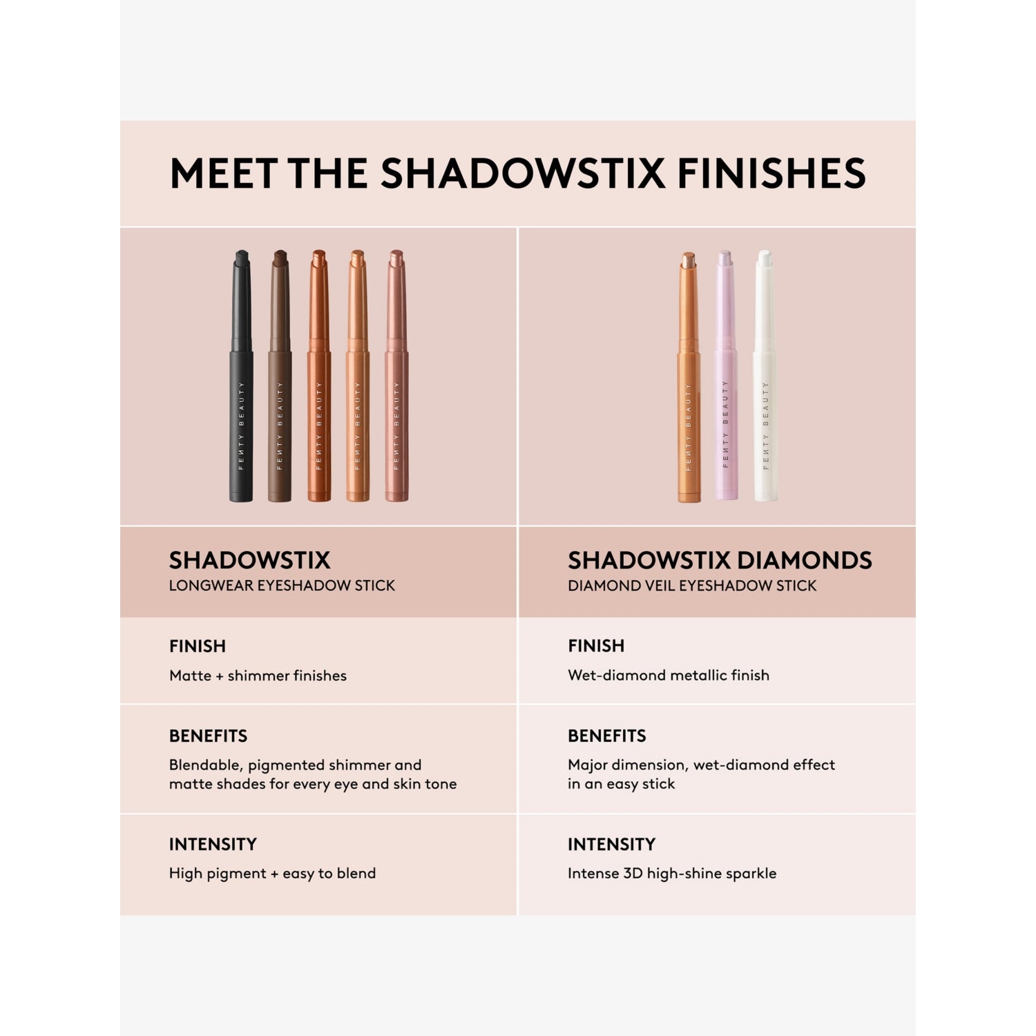 Fenty Beauty Shadowstix Diamond Bomb Diamonds 11g, imported from the UK