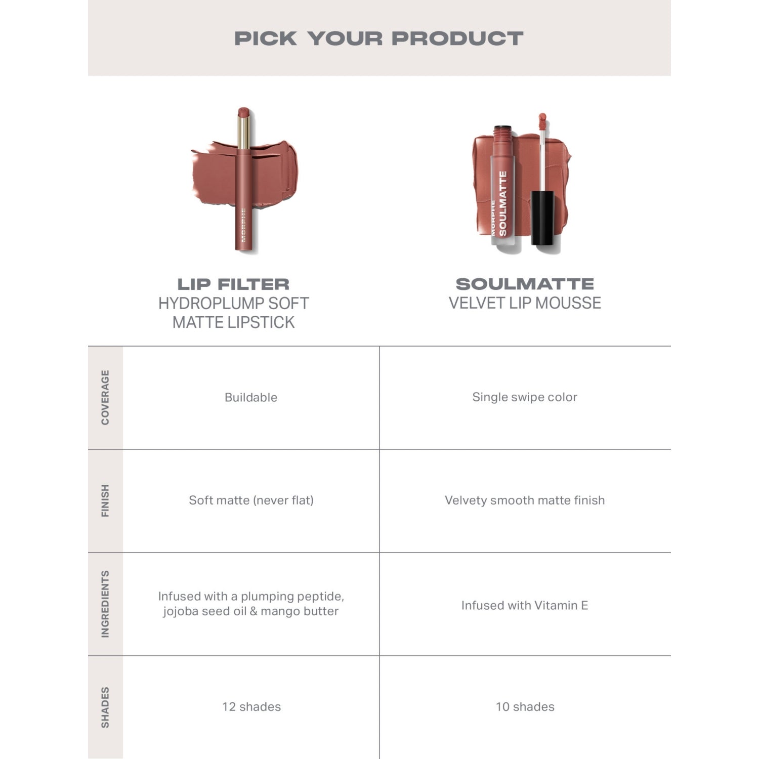 Morphe Lip Filter Hydroplump Matte Lipstick 2.3g, UK version