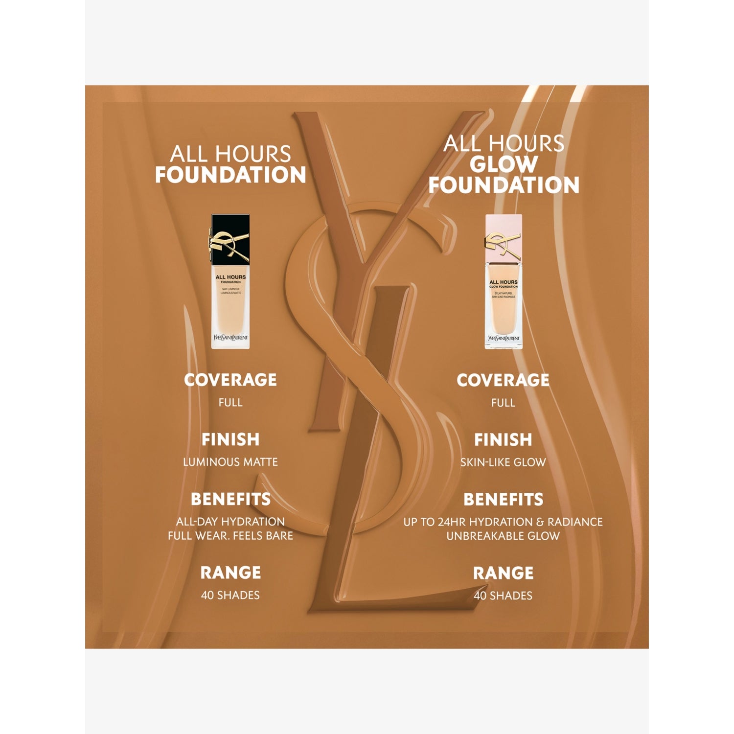 Yves Saint Laurent All Hours Glow foundation 25ml (British brand)