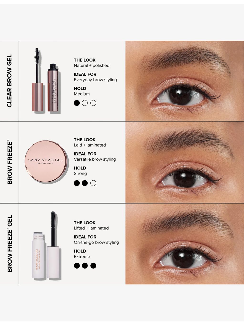 Anastasia Beverly Hills mini clear brow gel 2.5ml - British product