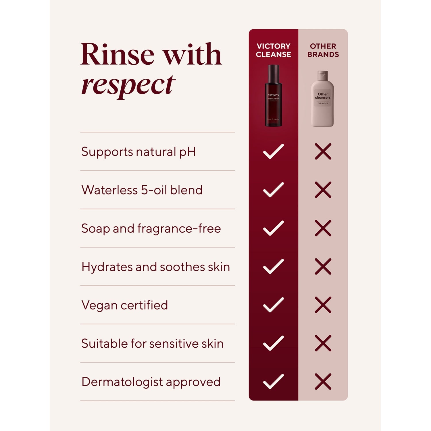 NAYDAYA Victory Cleanse intimate cleansing oil 100ml, imported from the UK