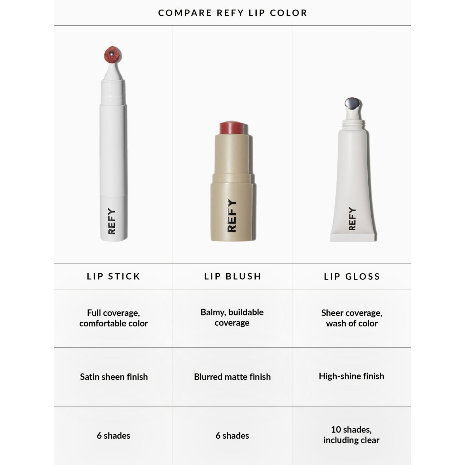 REFY Lip Stick 3.5ml, imported from the UK
