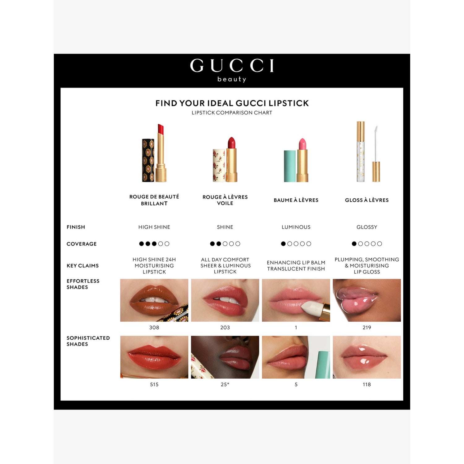 Gucci Rouge à Lèvres Voile lipstick 3.5g (British brand)
